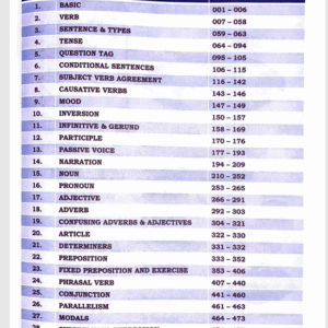 English Class Notes by Neetu Singh (Bilingual) 2025 PDF