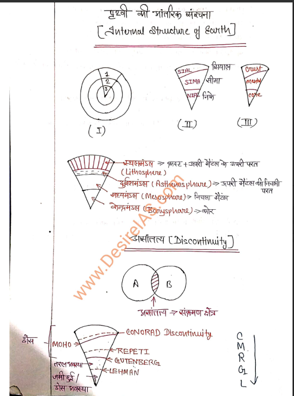 NCERT Geography Handwritten Notes PDF