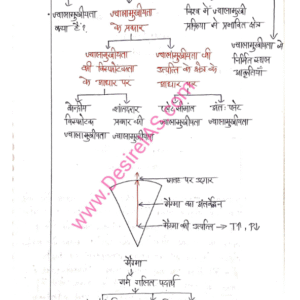 NCERT Geography Handwritten Notes PDF | Indian & World Geographyhindi
