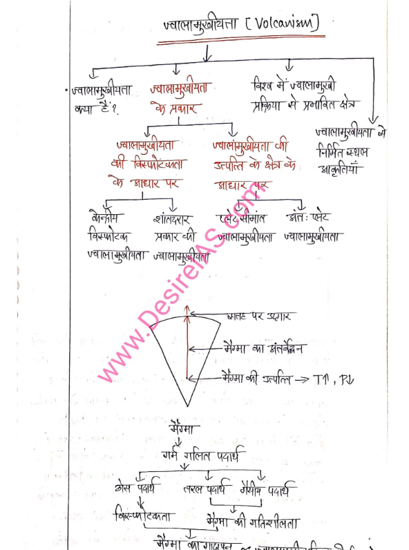 NCERT Geography Handwritten Notes PDF | Indian & World Geographyhindi - Image 2