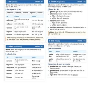 JSSC Complete Notes PDF 2026 | Paper 1, 2, 3